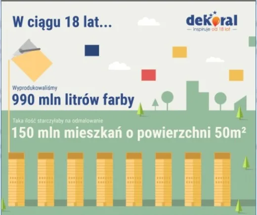 Dekoral kończy 18 lat!
